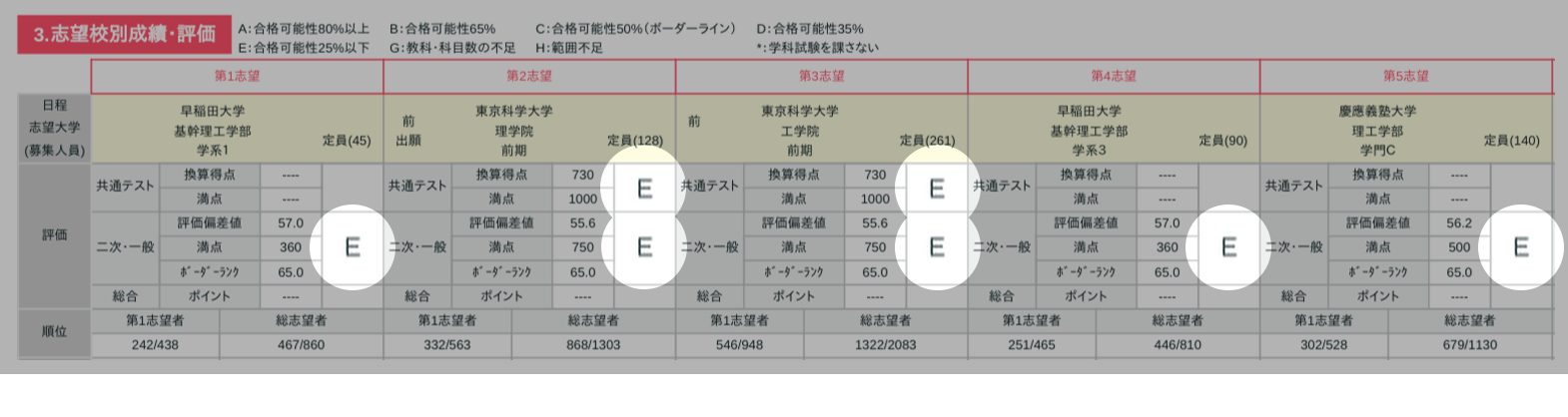 E判定