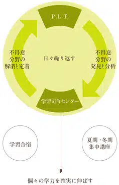 広尾学園