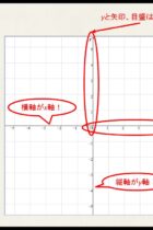座標平面とは？