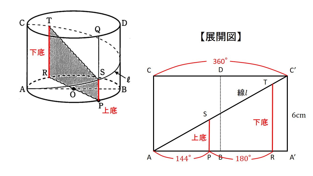 問2(2)の図形