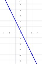比例のグラフ（その２）