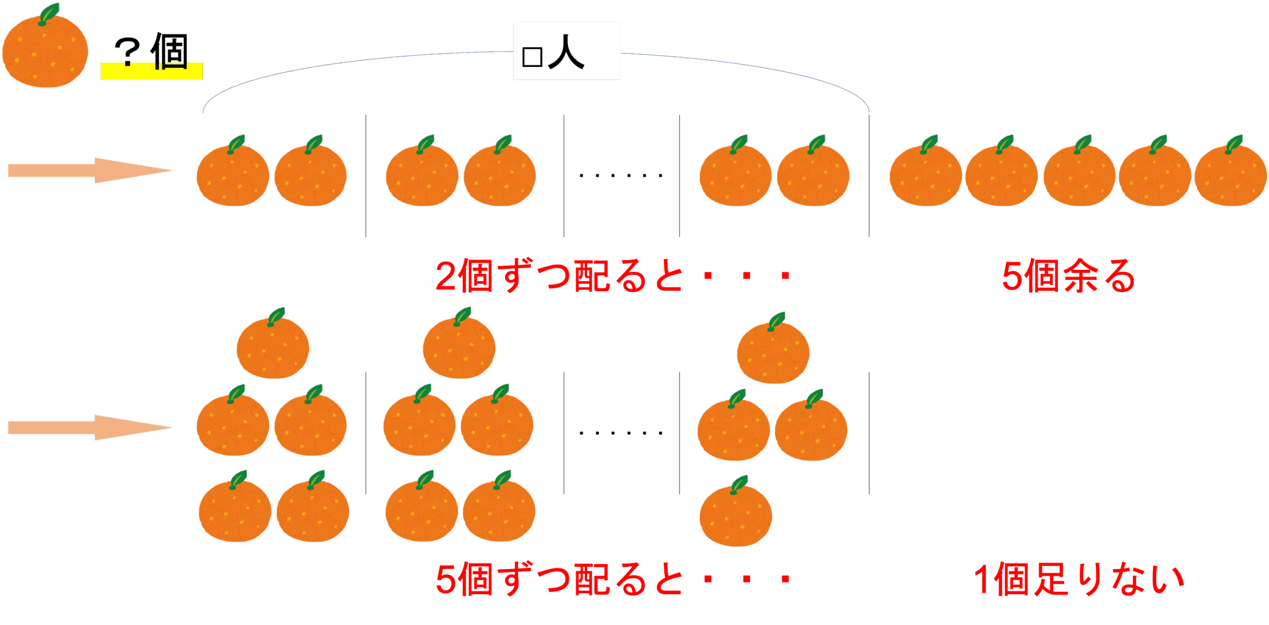 情報を図にまとめて整理