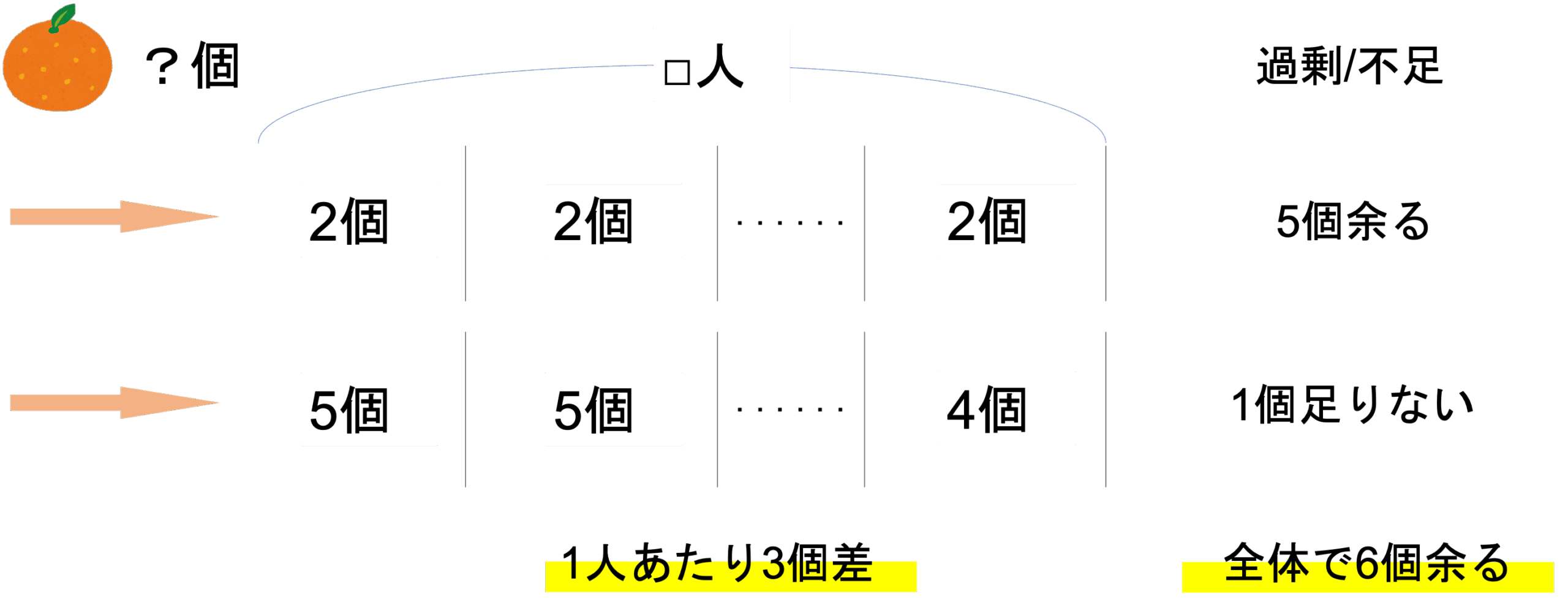 情報を図にまとめて整理