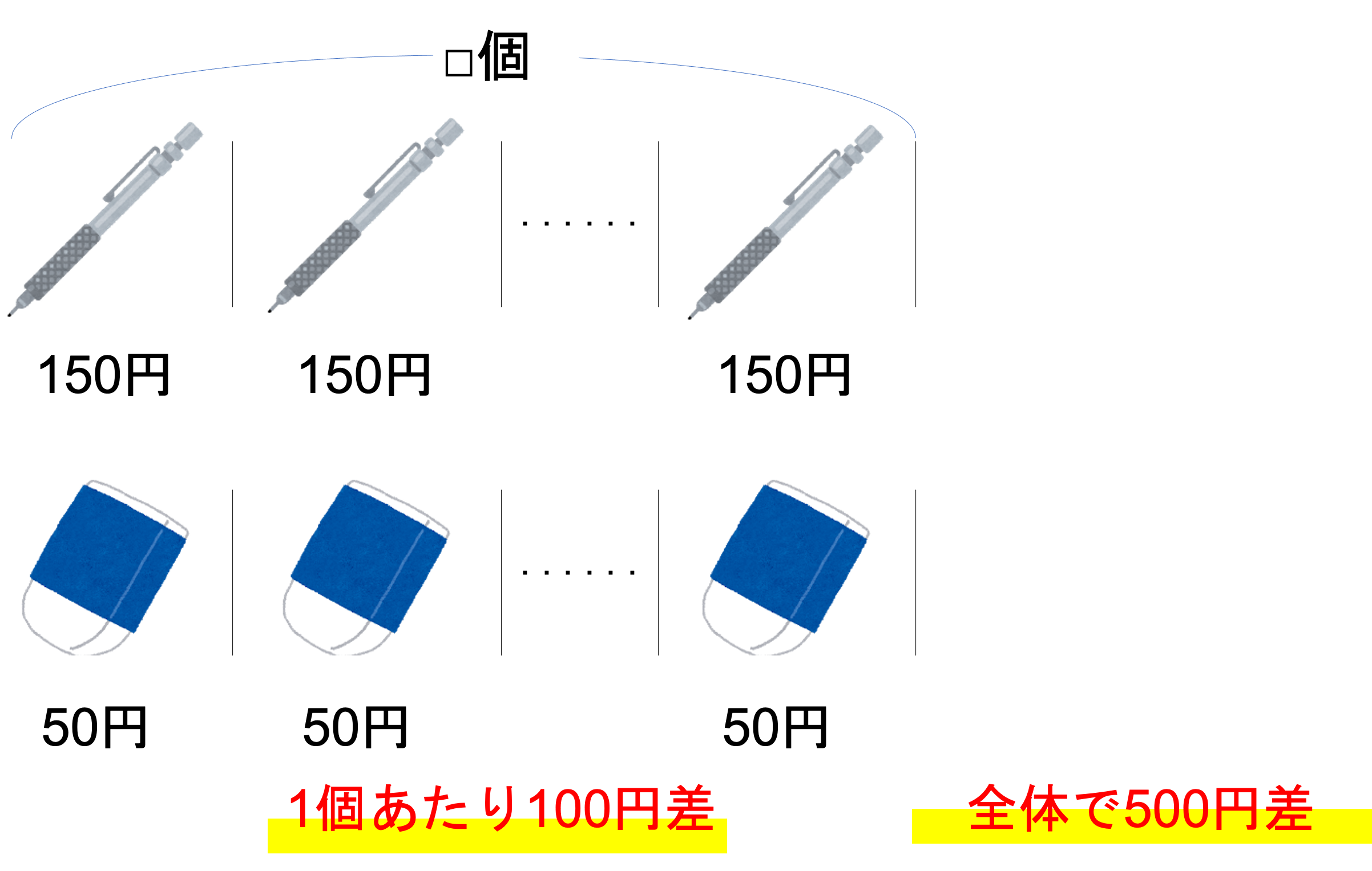 情報を図にまとめて整理
