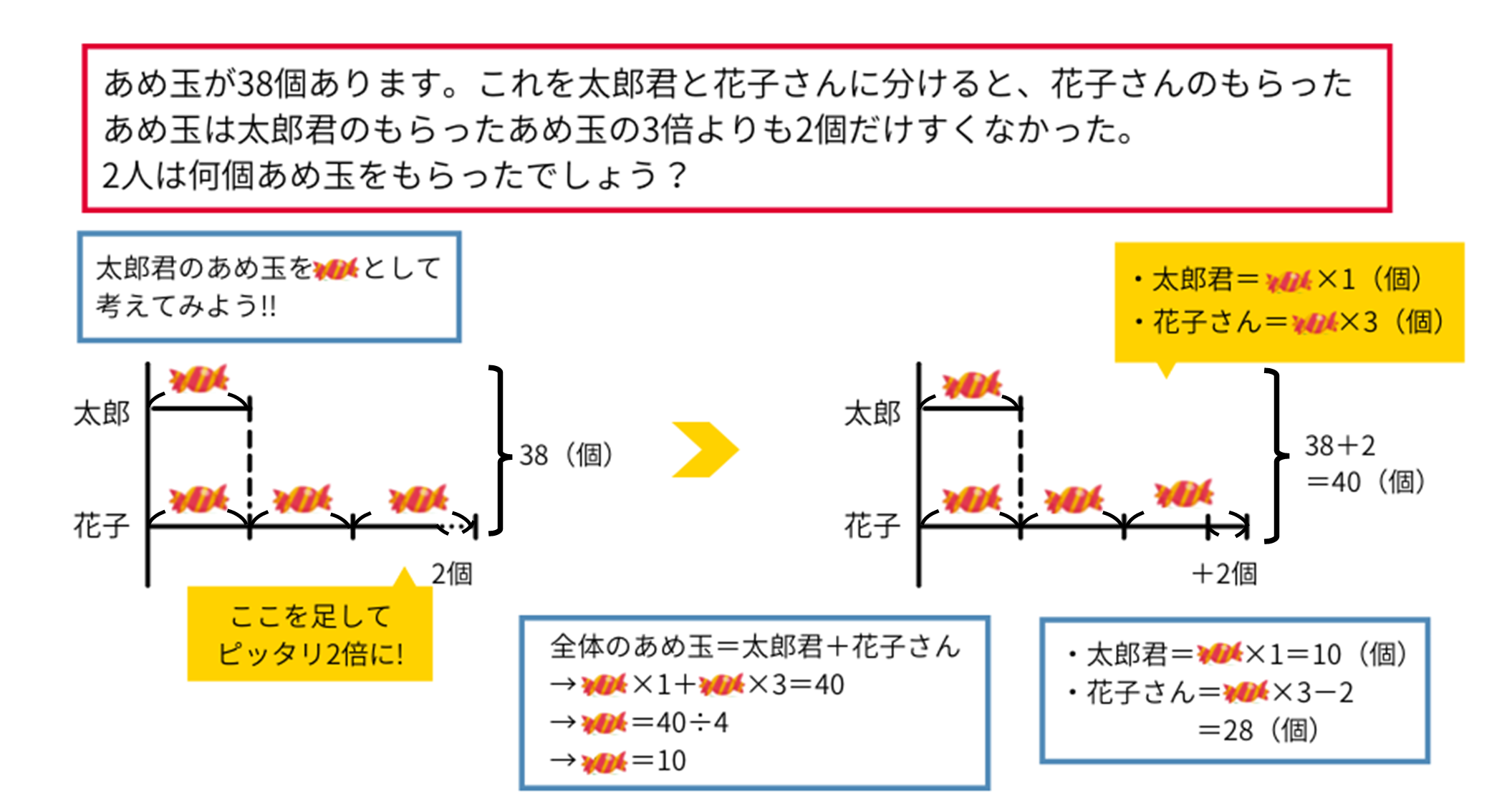 比を用いた分配算の応用問題➁（線分図）