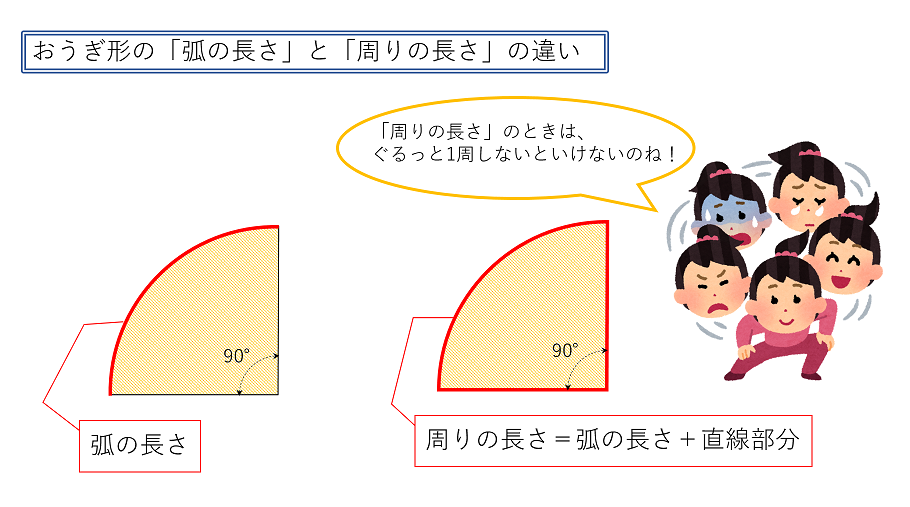 弧の長さと周りの長さの違い