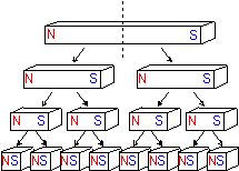 磁石を切った時の図