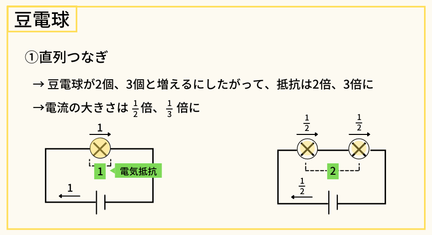 直列つなぎ