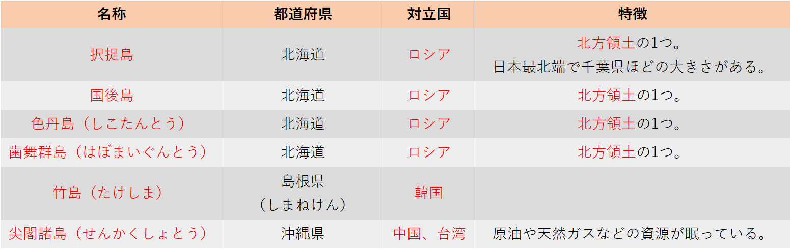 領土問題のある島