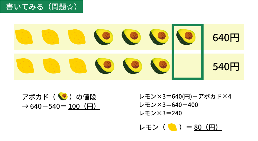 消去算の問題の図示！