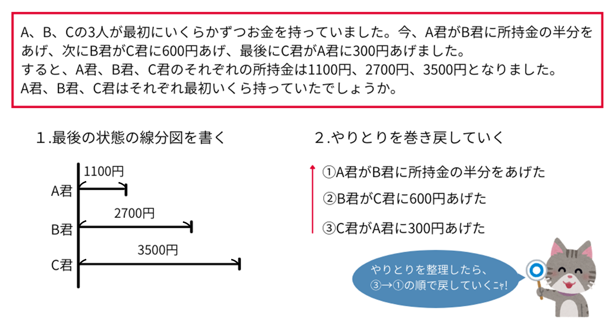 問題A 線分図1