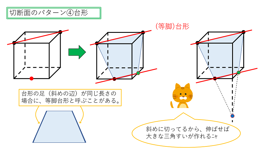 切断面のパターン（台形）