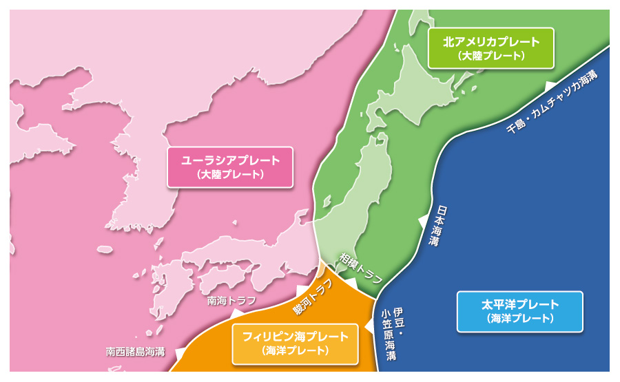 日本列島の周囲のプレート