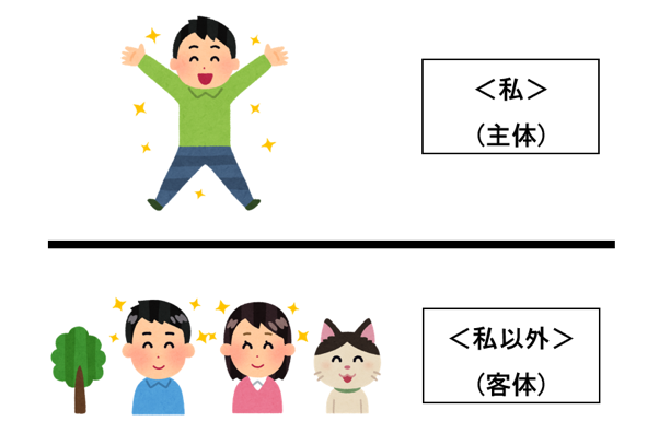 主体と客体のイメージ