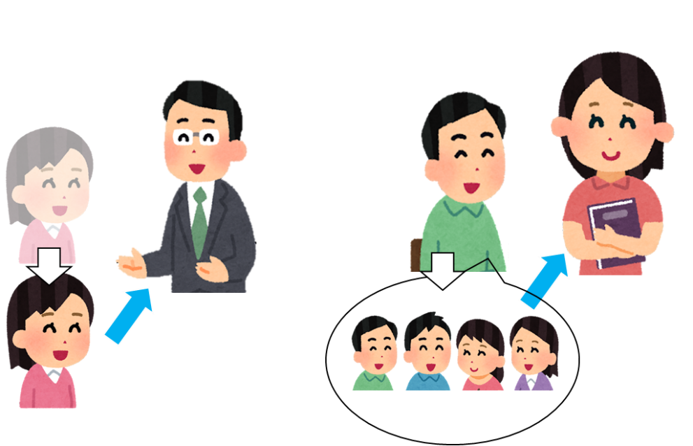 謙譲語のイメージ