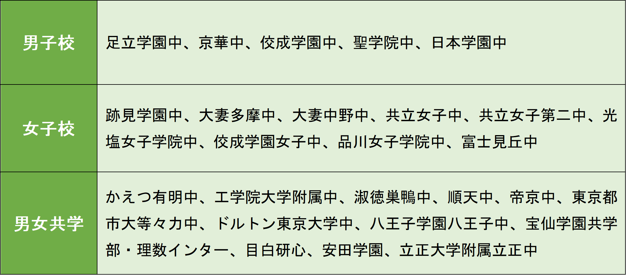 総合力を見る入試を行う学校例