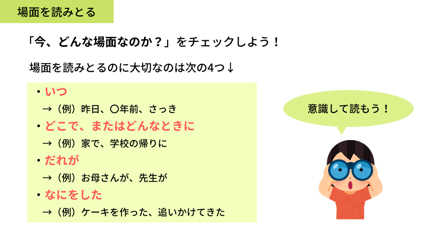 場面を読みとる時に大切なこと