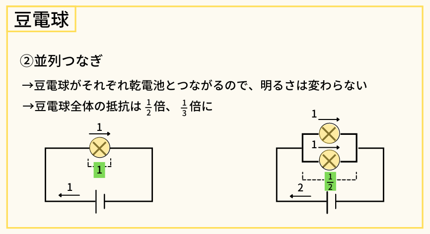 並列つなぎ