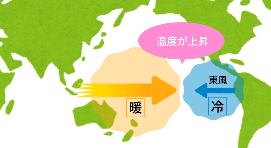 エルニーニョ現象を説明する世界地図２