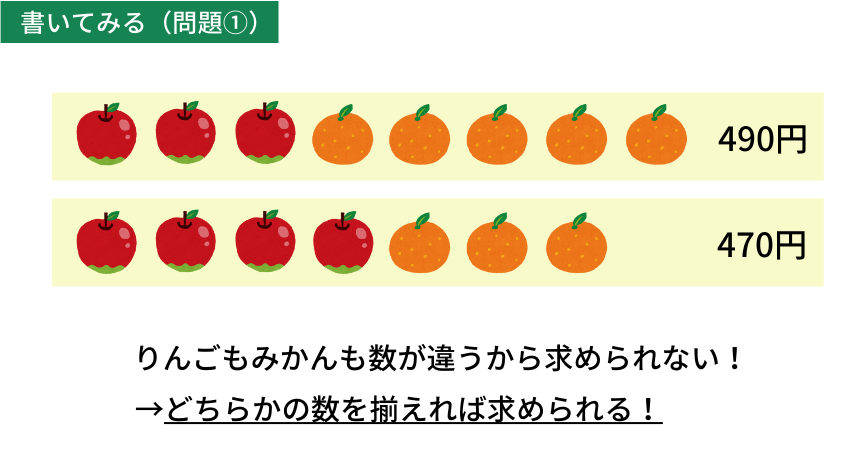 消去算の問題の図示！