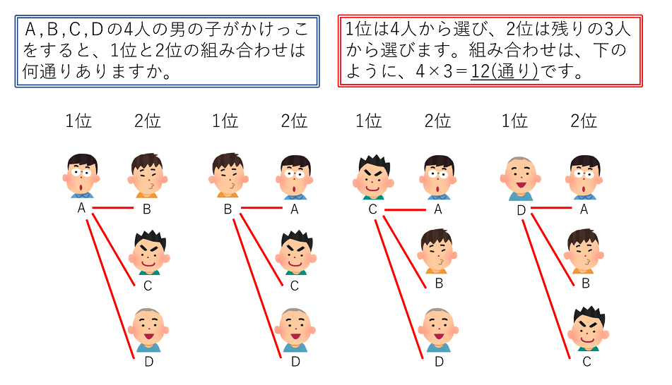 人や物を並べる時の組み合わせ