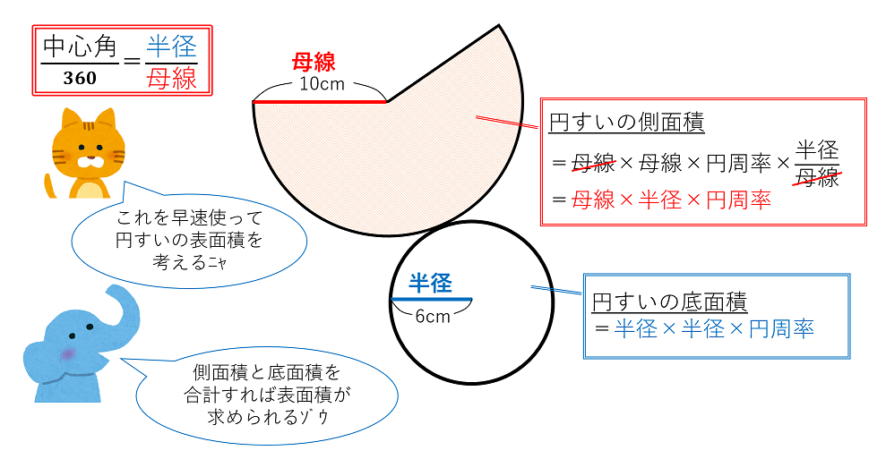 円すいの表面積の求め方