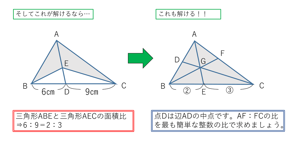 問題B