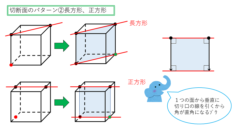 切断面のパターン（長方形、正方形）
