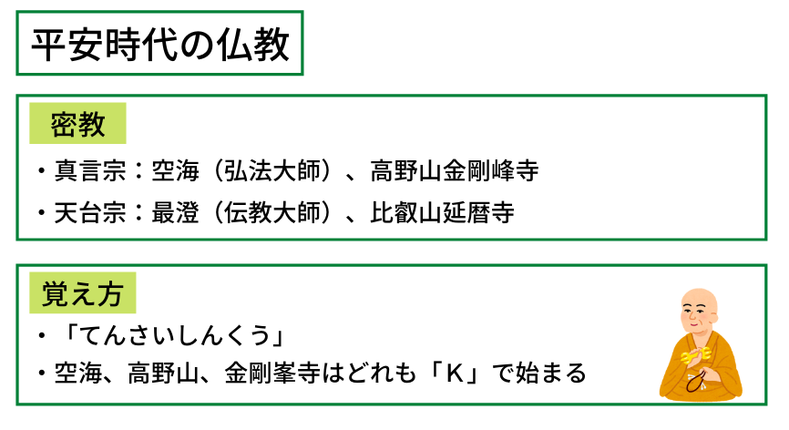 平安仏教の説明
