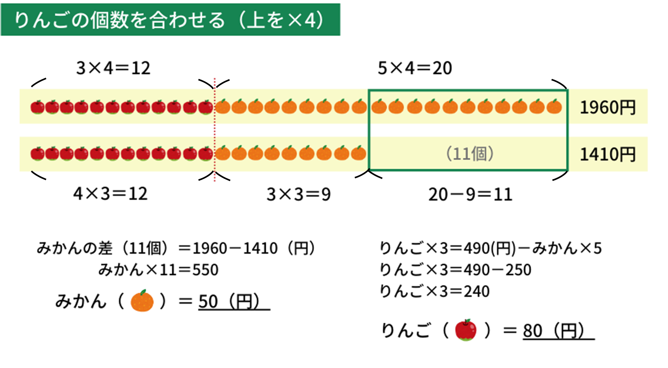 消去算の解き方（個数を合わせる）