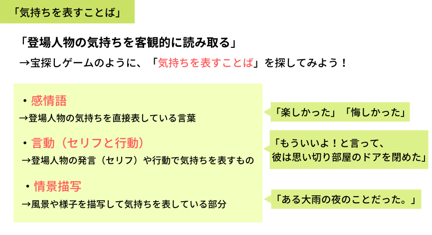 気持ちを表すことばの探し方