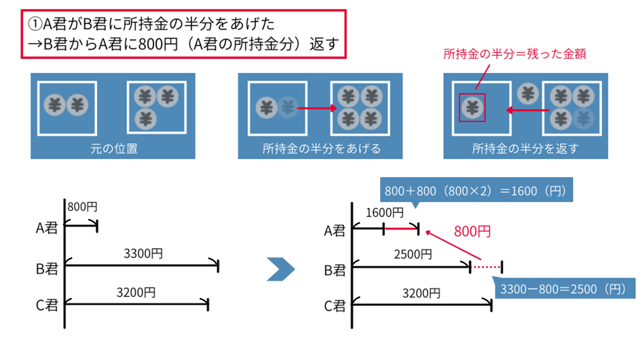 問題A 線分図4