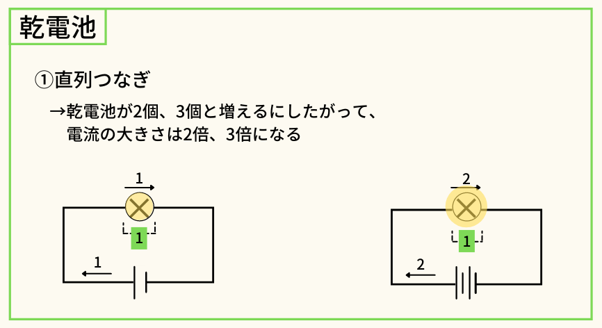 直列つなぎ