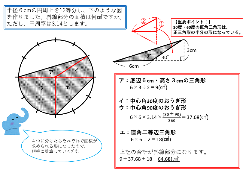 円を4つの三角形に分ける