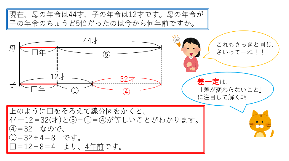 問題B 線分図