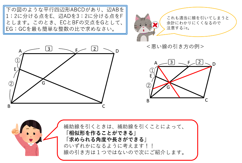 平行四辺形の辺の比を求める際の線の引き方