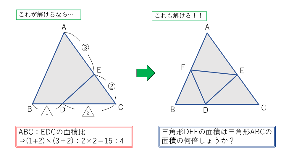 問題の図解