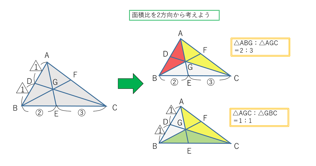 問題B解法１