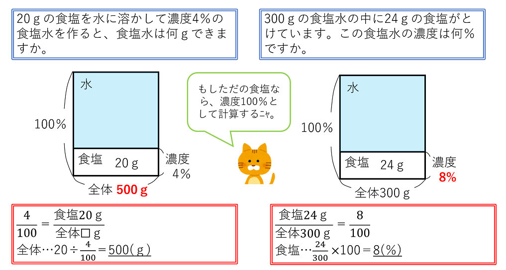 面積図で食塩水の濃度や量を求める