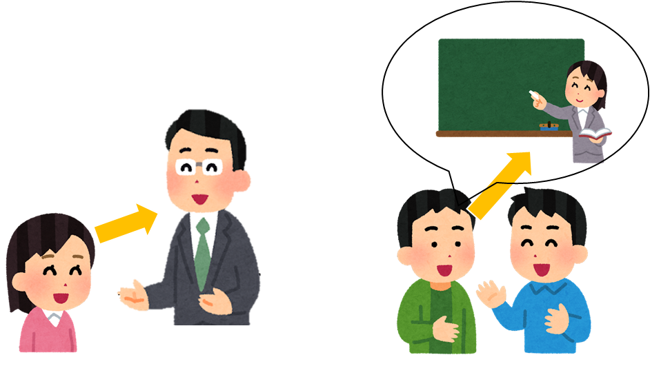 尊敬語のイメージ