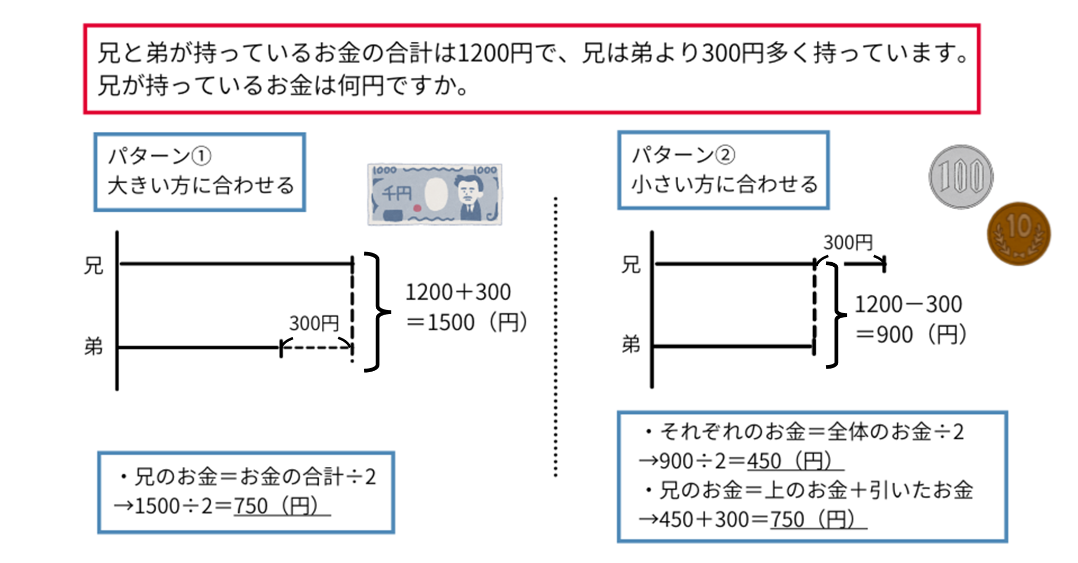 和差算の練習問題（線分図）