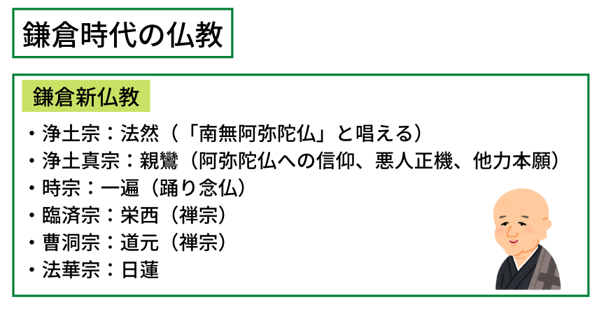 鎌倉仏教の説明