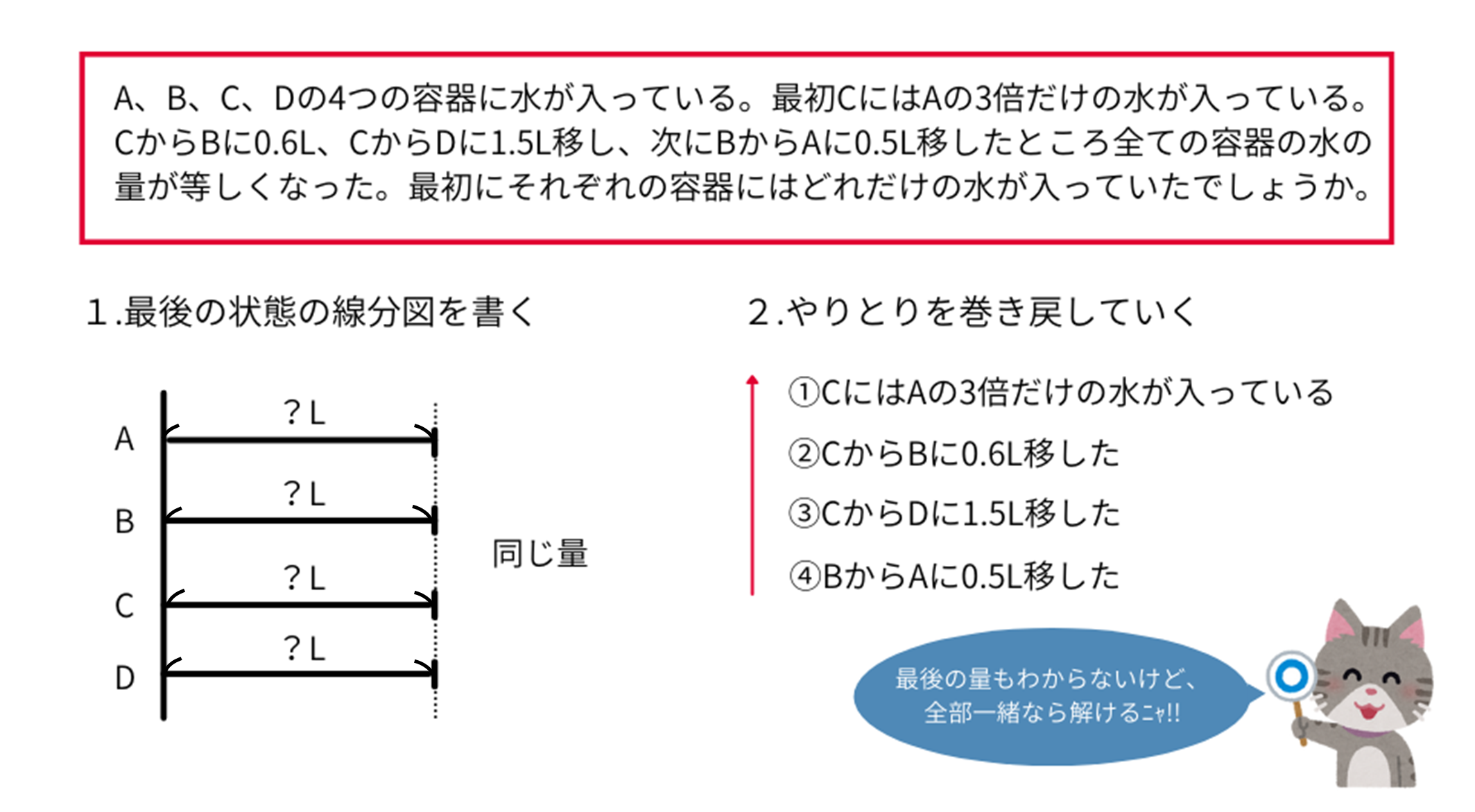 問題B 線分図1