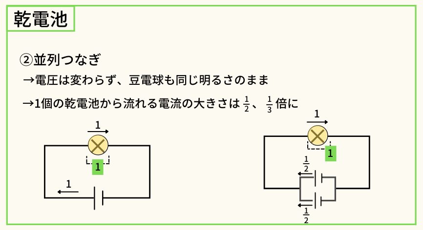 並列つなぎ