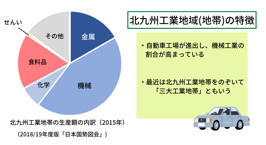 北九州工業地域（地帯）の特徴