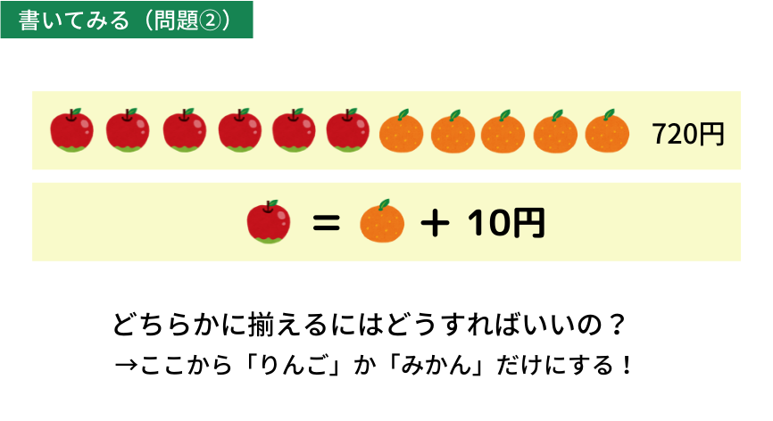 消去算の問題の解き方（1つに絞る）