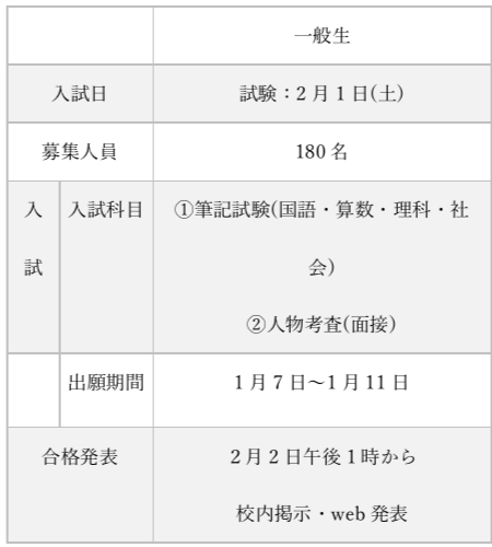 基本データ