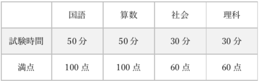 試験時間