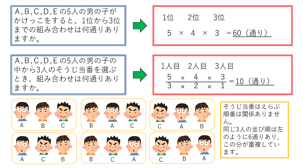 並べる場合と選ぶ場合の違い