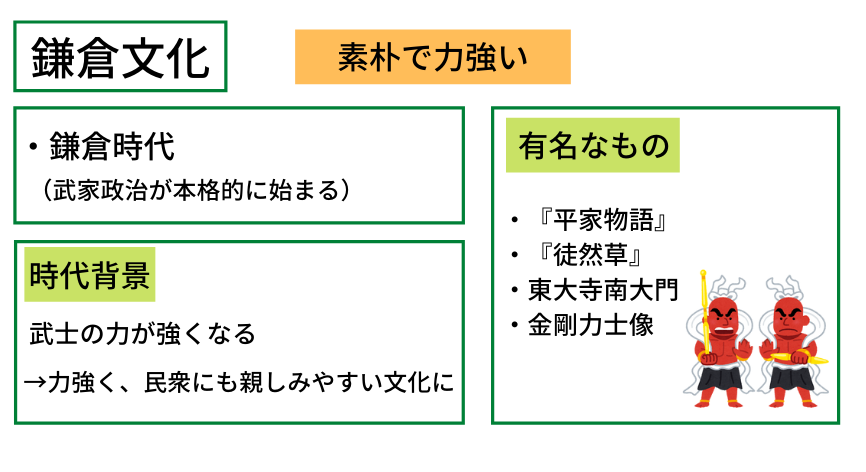 鎌倉文化